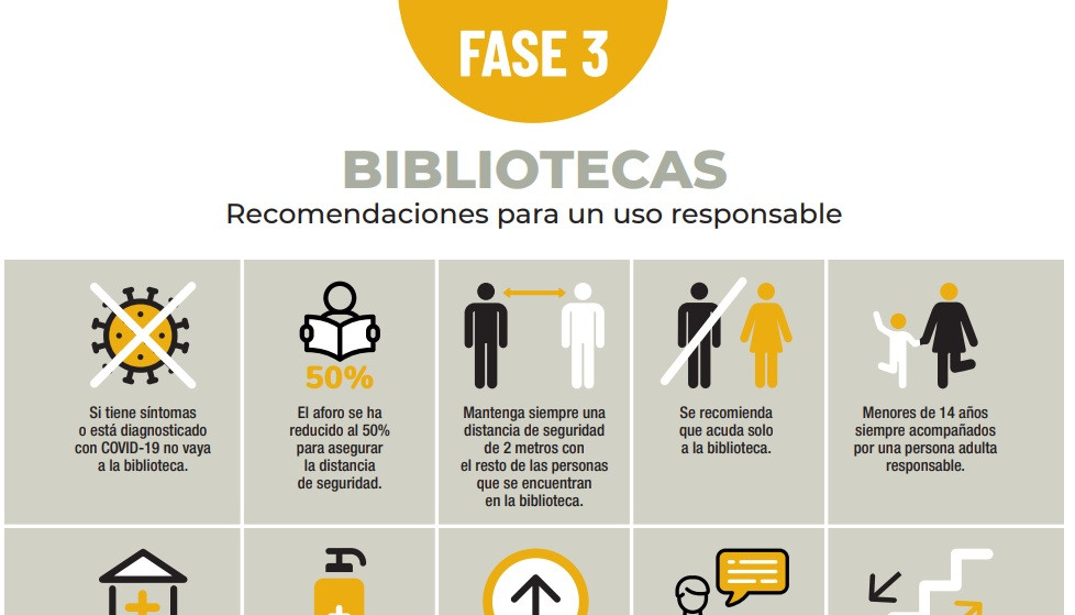 Biblioteca Fase 3