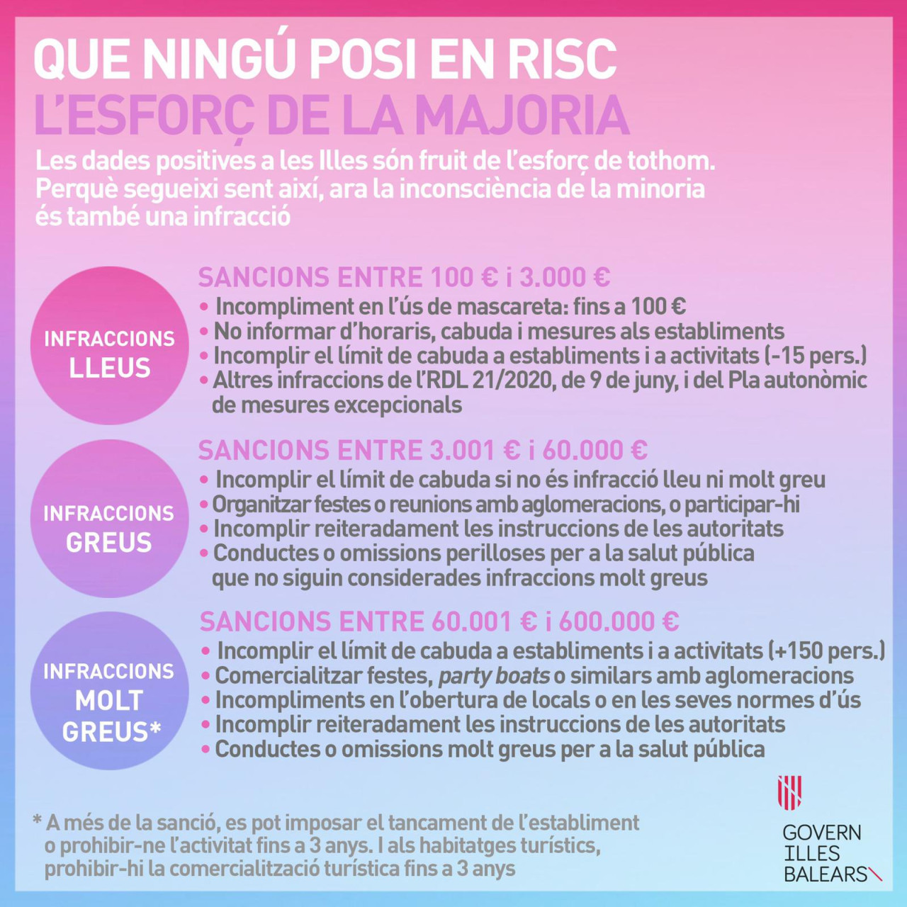 Risc