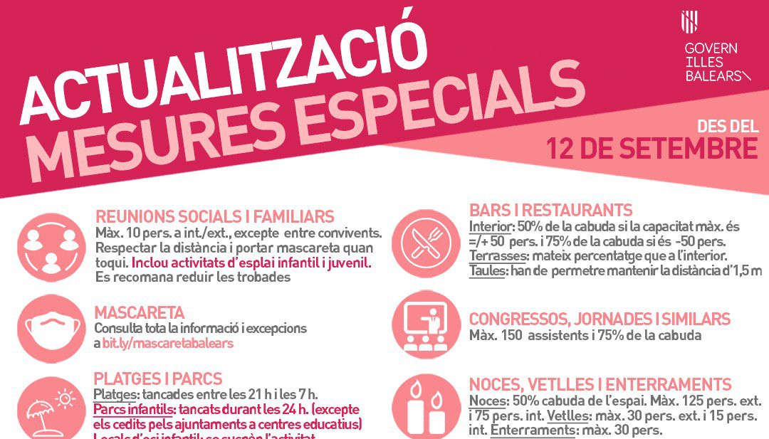 Actualització mesures especials