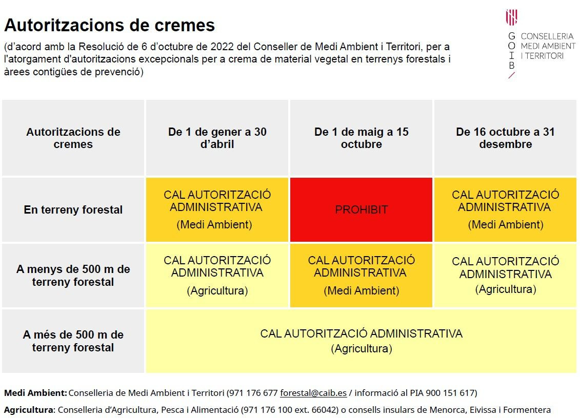 Autorizació