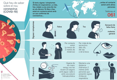 Coronavirus