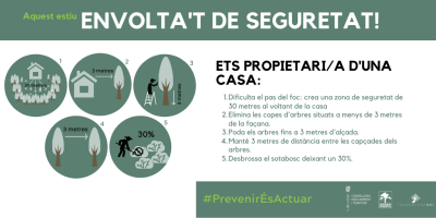 Ets propietari/a