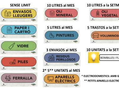 Límits d'Admesos al Punt Verd Municipal